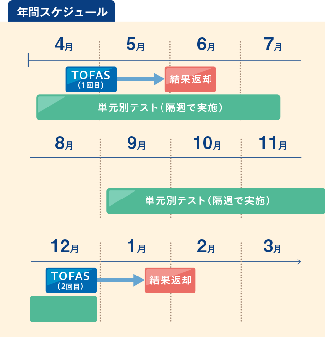 年間スケジュール