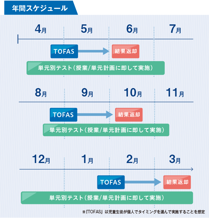 年間スケジュール